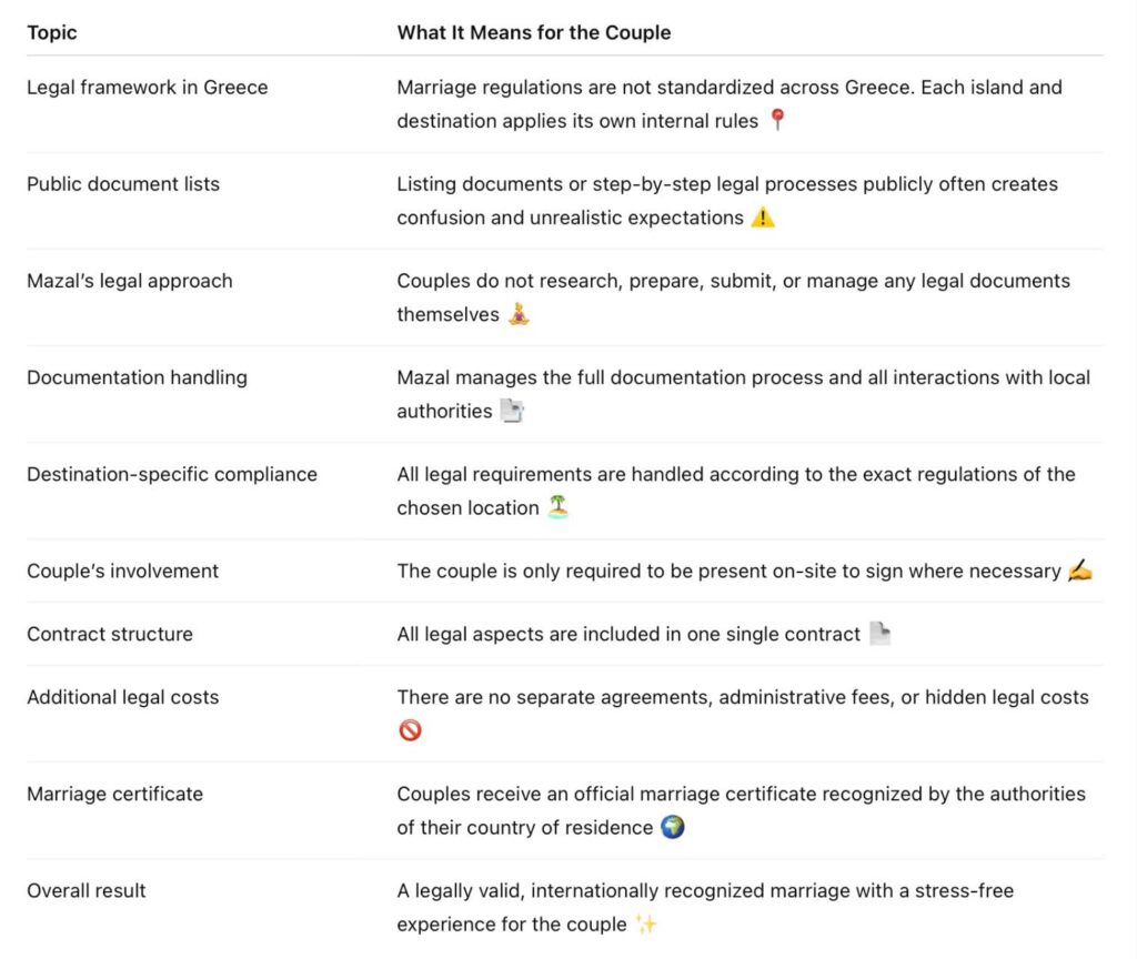 2. quick revision about legal documents required for a greek wedding in 2026