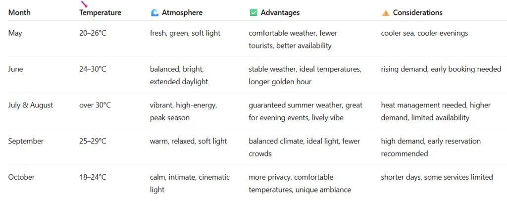 Beach Wedding Months in Halkidiki 2026 at a Glance