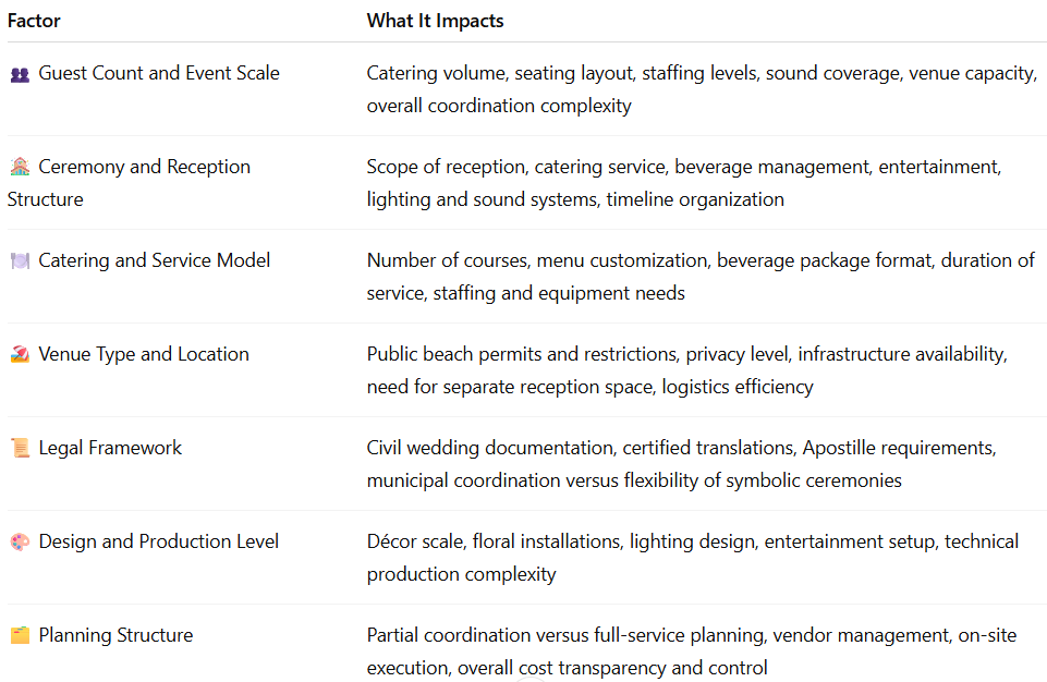 Key Factors That Influence the Cost of a Beach Wedding in Greece