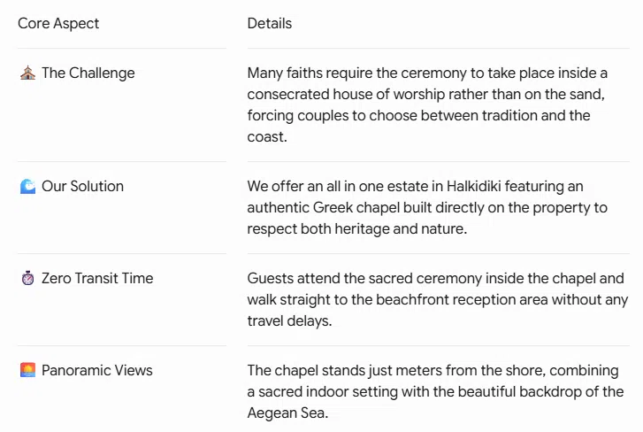 Balancing Faith and Beach Romance at a Glance